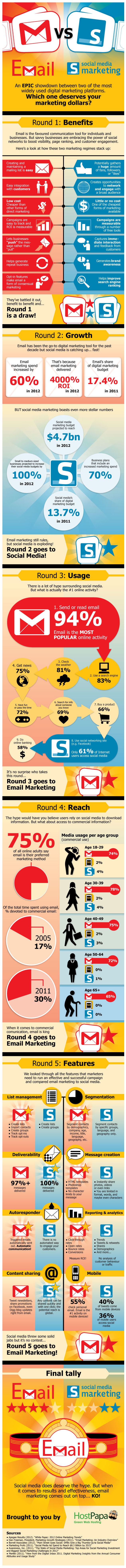 email-versus-social-infographic