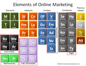 Periodic Table of Online Elements