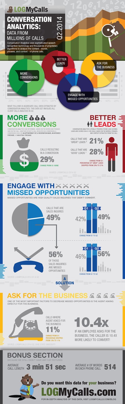 LogMyCalls infographic-Q2-call-report